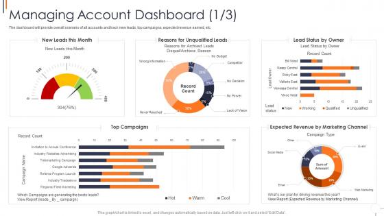 Managing account dashboard effective account based marketing strategies
