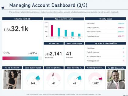 Managing account dashboard sales account based marketing ppt download