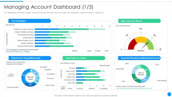 Managing account dashboard sales marketing orchestration account nurturing