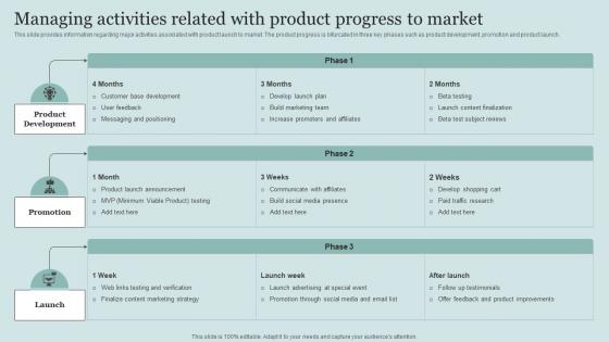 Managing Activities Related With Product Progress Critical Initiatives To Deploy Successful Business