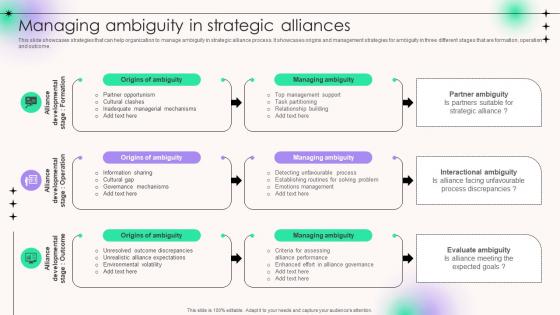 Managing Ambiguity In Strategic Alliances Strategic Alliance For Business Cooperation