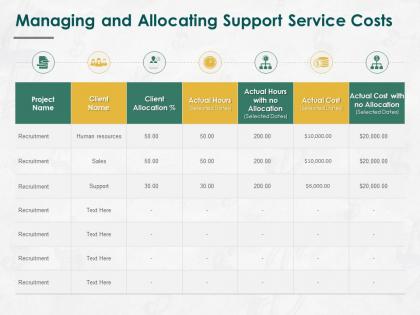 Managing and allocating support service costs ppt powerpoint presentation