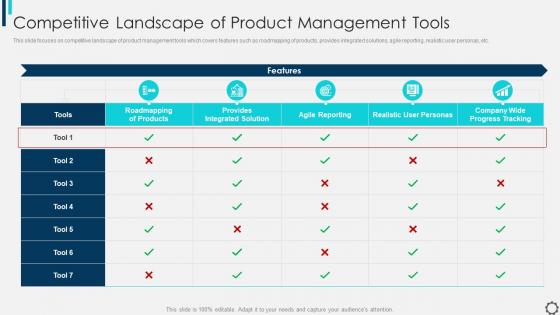 Managing And Innovating Product Management Competitive Landscape Of Product
