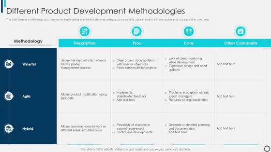 Managing And Innovating Product Management Different Product Development Methodologies