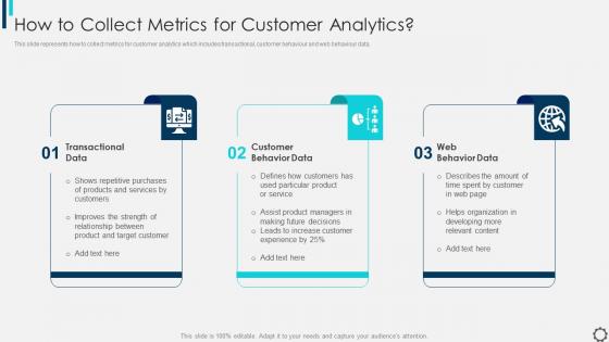 Managing And Innovating Product Management How To Collect Metrics For Customer Analytics