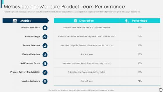 Managing And Innovating Product Management Metrics Used To Measure Product Team