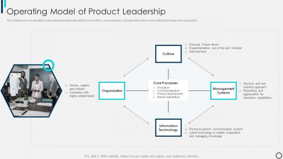 Managing And Innovating Product Management Operating Model Of Product Leadership