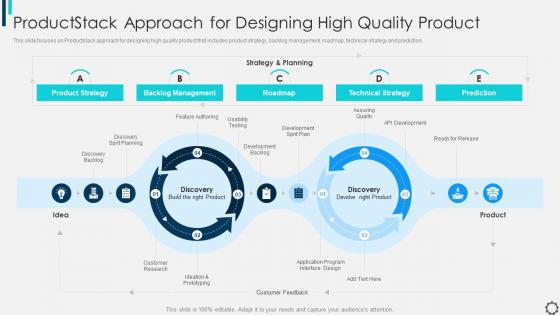 Managing And Innovating Product Management Productstack Approach For Designing