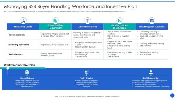 Managing B2B Buyer Handling Demystifying Sales Enablement For Business Buyers