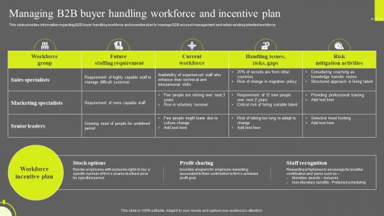 Managing B2B Buyer Handling Workforce And Incentive Plan Optimizing Sales Enablement
