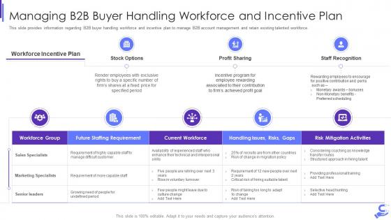 Managing b2b buyer handling workforce b2b enterprise demand generation initiatives