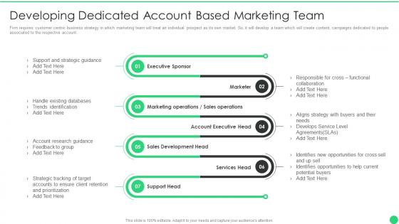 Managing b2b marketing developing dedicated account based marketing team