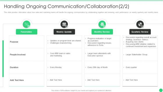 Managing b2b marketing handling ongoing communication collaboration