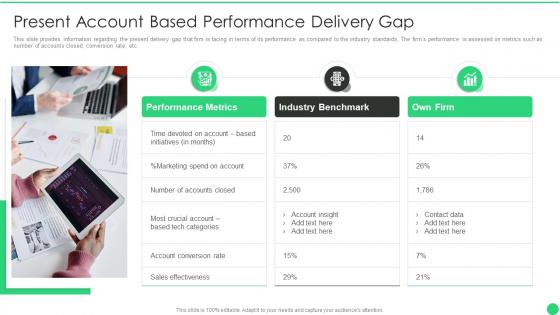 Managing b2b marketing present account based performance delivery gap