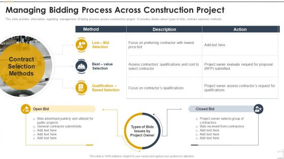 Managing Bidding Process Across Construction Project Construction Playbook