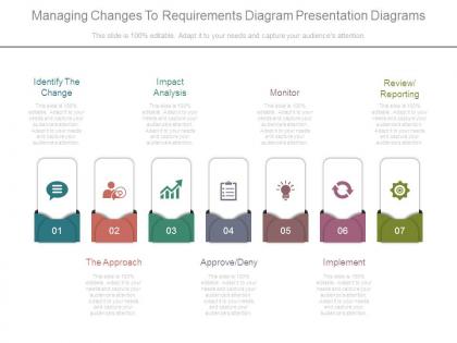 Managing changes to requirements diagram presentation diagrams