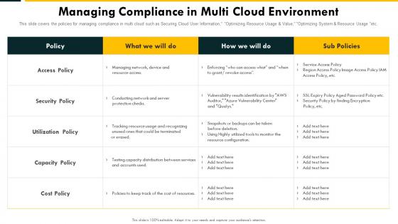 Managing Compliance In Multi Cloud Environment Cloud Complexity Challenges And Solution