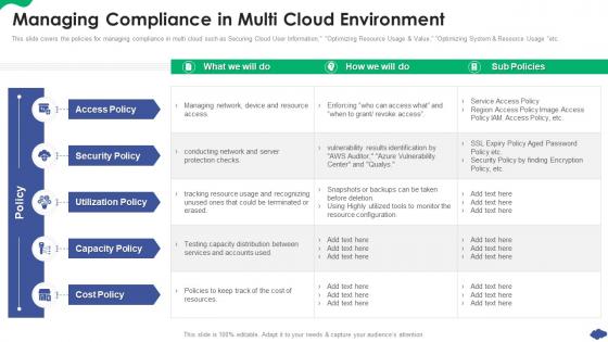 Managing Compliance In Multi Cloud Environment How A Cloud Architecture Review