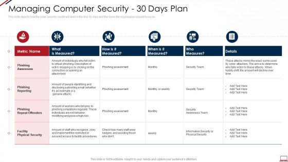 Managing computer security 30 days plan computer system security