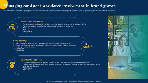 Managing Consistent Workforce Brand Performance Improvement Toolkit Branding SS
