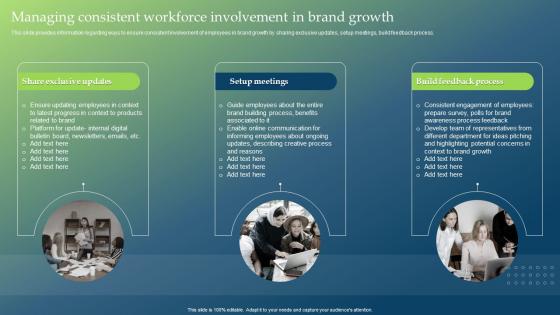 Managing Consistent Workforce Involvement Guide To Develop Brand Personality