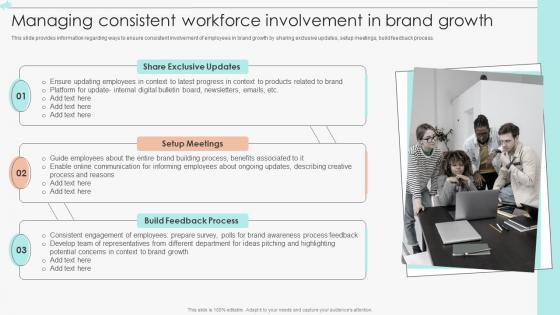 Managing Consistent Workforce Involvement In Brand Growth Marketing Guide To Manage Brand