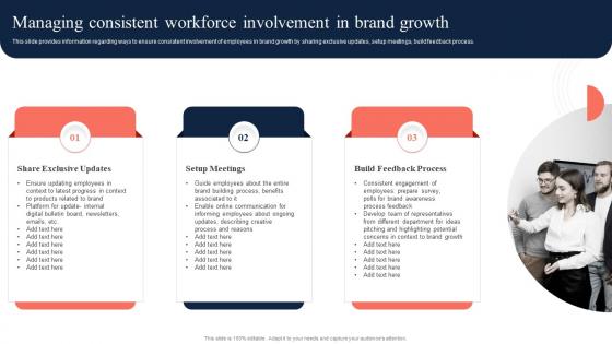 Managing Consistent Workforce Involvement In Brand Growth Ppt Show Good