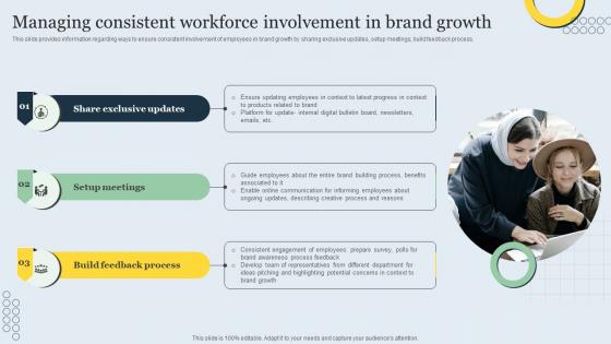 Managing Consistent Workforce Involvement Strategic Brand Management Toolkit