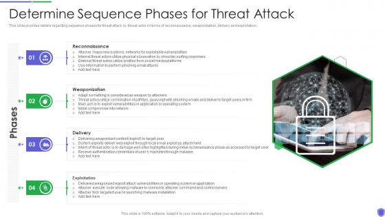 Managing critical threat vulnerabilities and security threats determine sequence phases