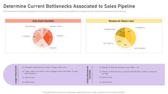 Managing Crm Pipeline For Revenue Generation Determine Current Bottlenecks Associated To Sales Pipeline