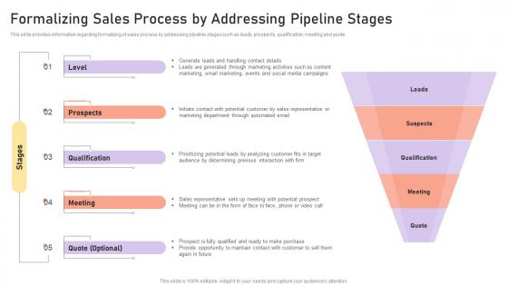 Managing Crm Pipeline For Revenue Generation Formalizing Sales Process By Addressing Pipeline Stages