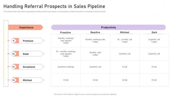 Managing Crm Pipeline For Revenue Generation Handling Referral Prospects In Sales Pipeline