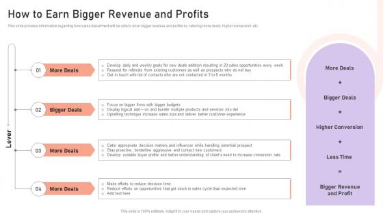 Managing Crm Pipeline For Revenue Generation How To Earn Bigger Revenue And Profits