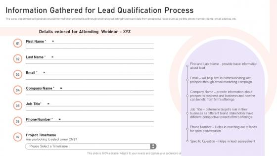 Managing Crm Pipeline For Revenue Generation Information Gathered For Lead Qualification Process