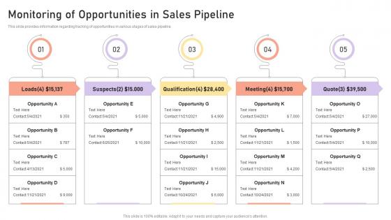 Managing Crm Pipeline For Revenue Generation Monitoring Of Opportunities In Sales Pipeline