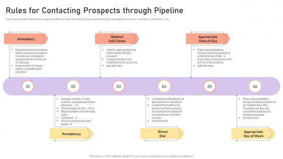 Managing Crm Pipeline For Revenue Generation Rules For Contacting Prospects Through Pipeline