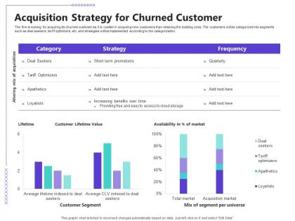 Managing customer retention acquisition strategy for churned customer ppt slide guideline