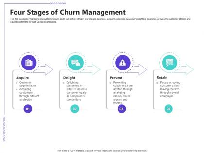 Managing customer retention four stages of churn management ppt powerpoint aids