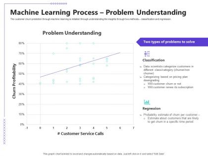 Managing customer retention machine learning process problem understanding ppt graphics