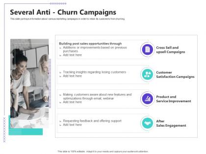 Managing customer retention several anti churn campaigns ppt powerpoint gallery portfolio