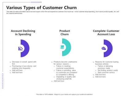 Managing customer retention various types of customer churn ppt powerpoint styles files