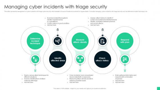 Managing Cyber Incidents With Triage Security