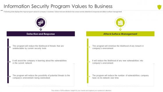 Managing cyber risk in a digital age information security program values to business