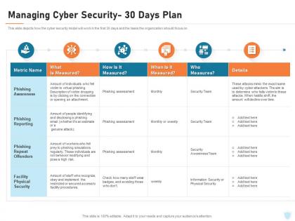 Managing cyber security 30 days plan cyber security it ppt powerpoint presentation file