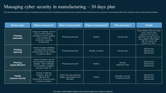 Managing Cyber Security In Manufacturing 30 Days Plan AI In Manufacturing