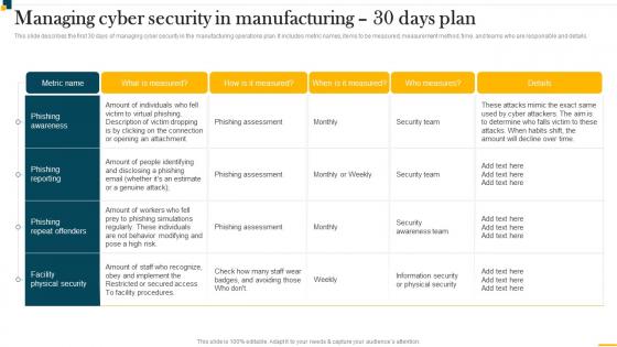 Managing Cyber Security In Manufacturing 30 Days Plan IT In Manufacturing Industry