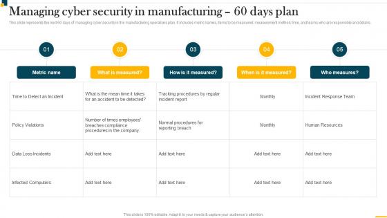 Managing Cyber Security In Manufacturing 60 Days IT In Manufacturing Industry V2