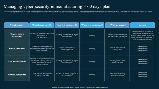 Managing Cyber Security In Manufacturing 60 Days Plan AI In Manufacturing