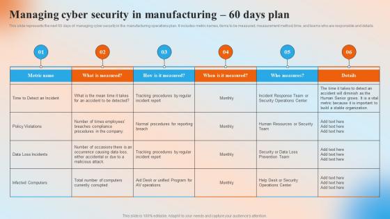 Managing Cyber Security In Manufacturing 60 Days Plan Automation In Manufacturing IT