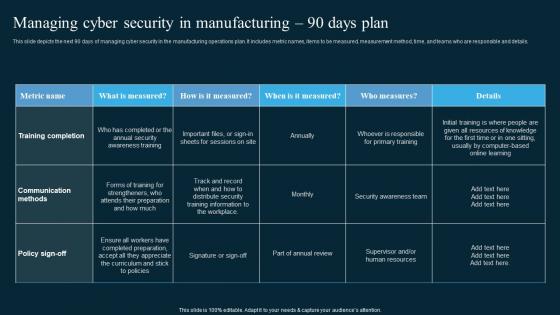 Managing Cyber Security In Manufacturing 90 Days Plan AI In Manufacturing